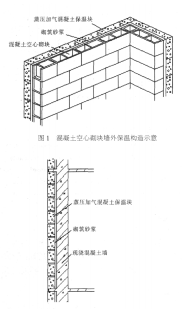 黄陂蒸压加气混凝土砌块复合保温外墙性能与构造